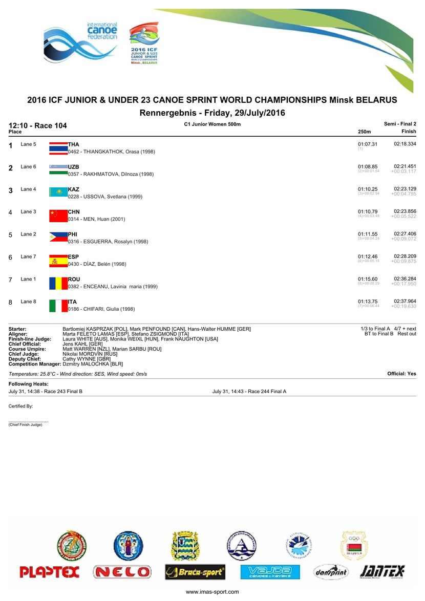 results